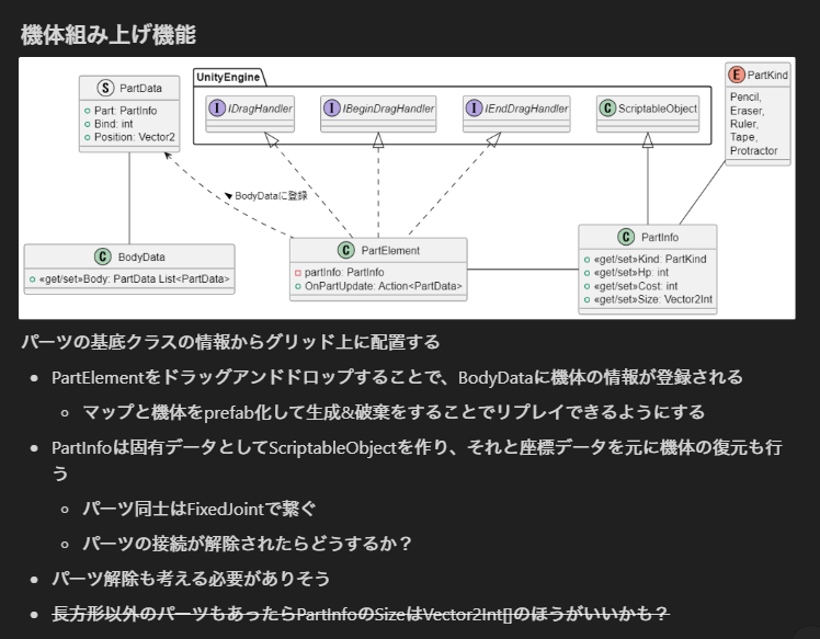 設計メモのクラス図