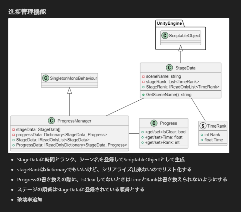 設計メモの実装方針