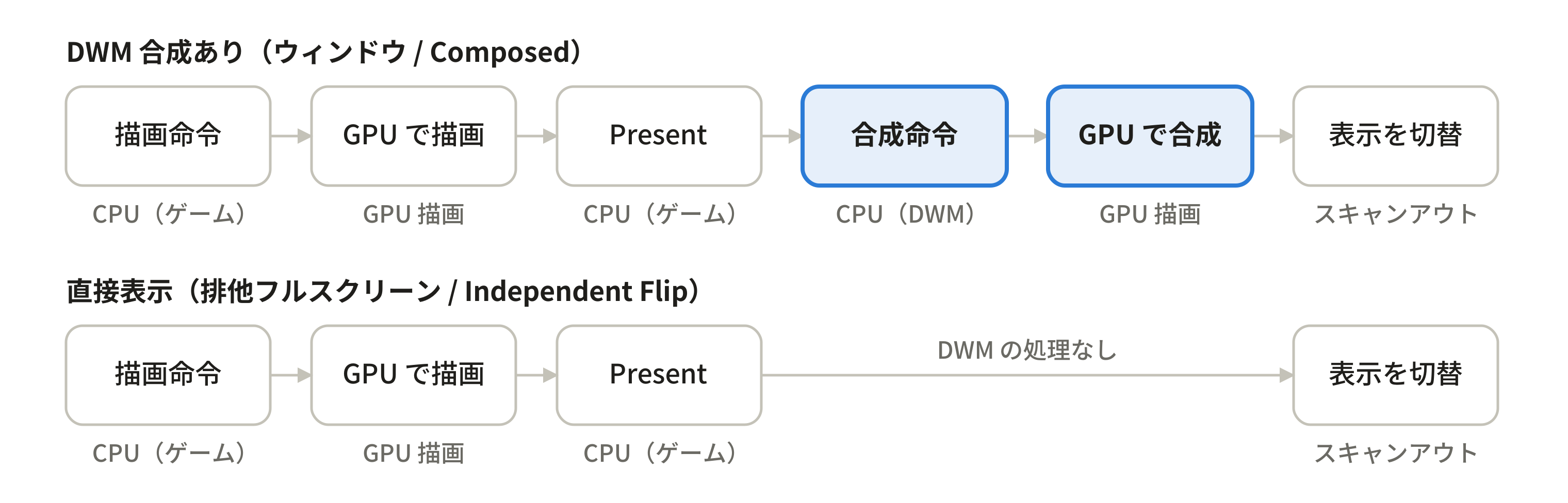 テスト